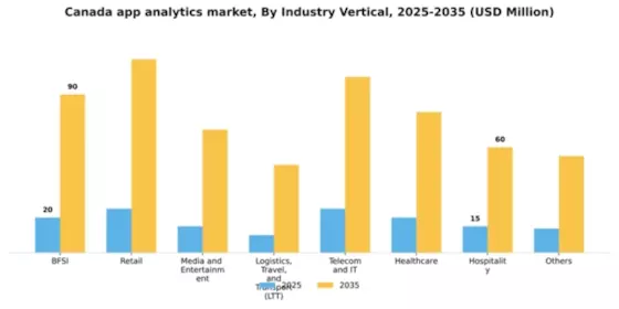 Canada App Analytics Market Segment Image 1