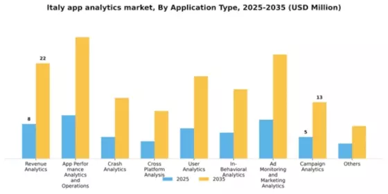 Italy App Analytics Market Segment Image 0