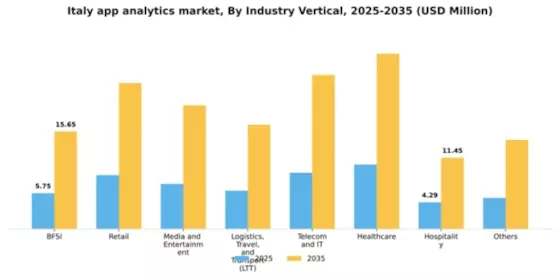 Italy App Analytics Market Segment Image 1