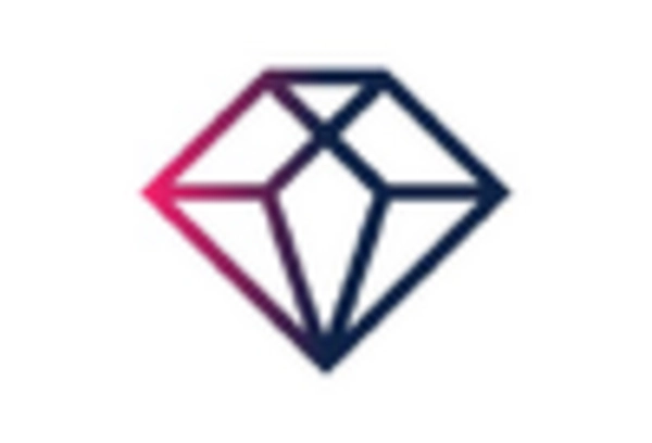 Italy App Analytics Market key player