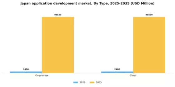 Japan Application Development Market Segment Image 2