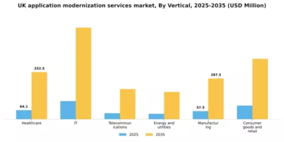 UK Application Modernization Services Market Segment Image 2