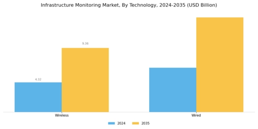 Infrastructure Monitoring Market Segment Image 0