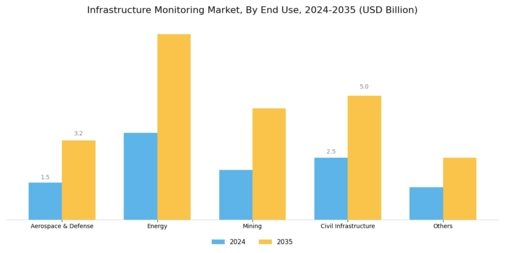 Infrastructure Monitoring Market Segment Image 2