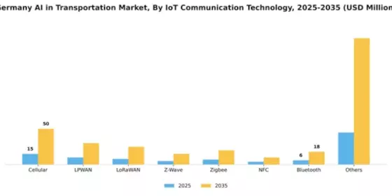 Germany AI in Transportation Market Segment Image 1