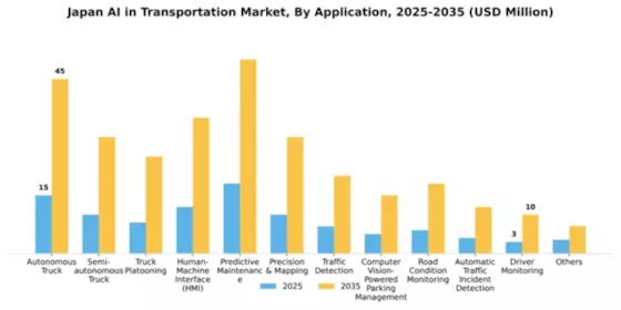 Japan AI in Transportation Market Segment Image 0