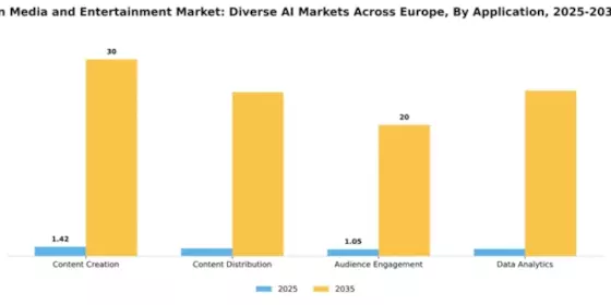 Europe AI ML in Media and Entertainment Market Segment Image 0
