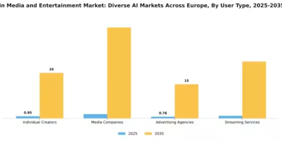Europe AI ML in Media and Entertainment Market Segment Image 4
