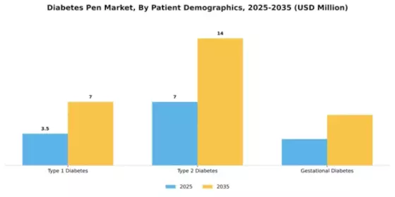 Diabetes Pen Market Segment Image 3