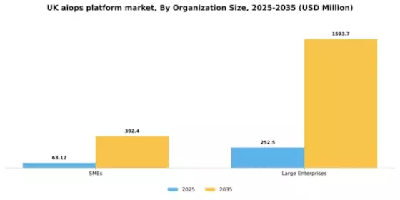 UK AIOPs Platform Market Segment Image 3