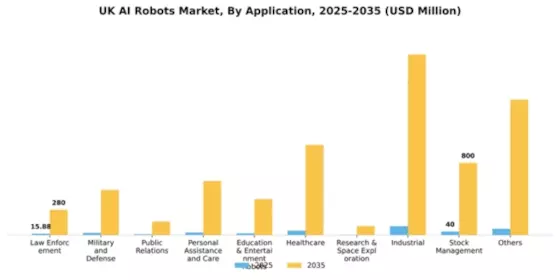 UK AI Robots Market Segment Image 0