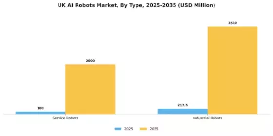 UK AI Robots Market Segment Image 2