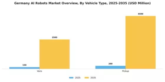 Germany AI Robots Market Segment Image 3