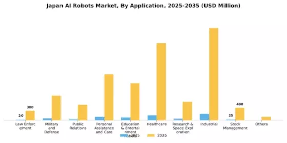 Japan AI Robots Market Segment Image 0