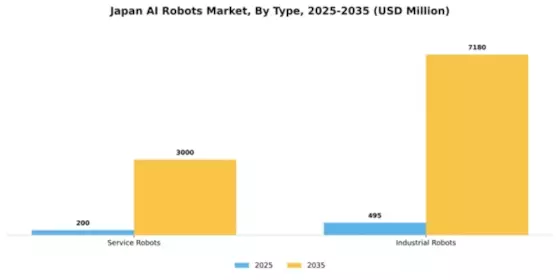 Japan AI Robots Market Segment Image 2