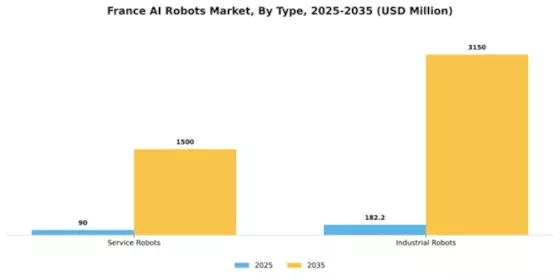 France AI Robots Market Segment Image 2