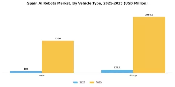 Spain AI Robots Market Segment Image 3