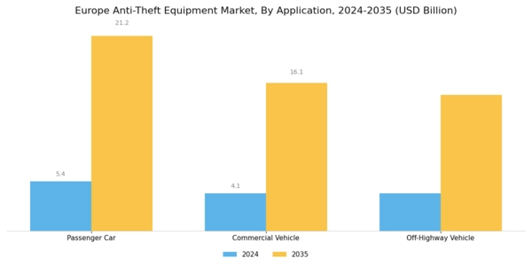 Europe Anti Theft Equipment Market Segment Image 1