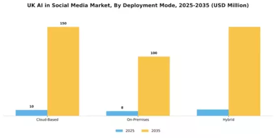 UK AI in Social Media Market Segment Image 1