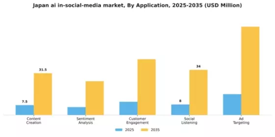Japan AI in Social Media Market Segment Image 0