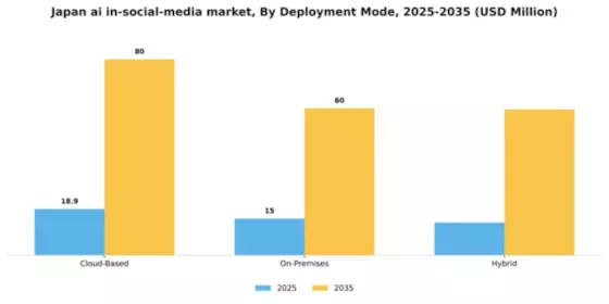 Japan AI in Social Media Market Segment Image 1