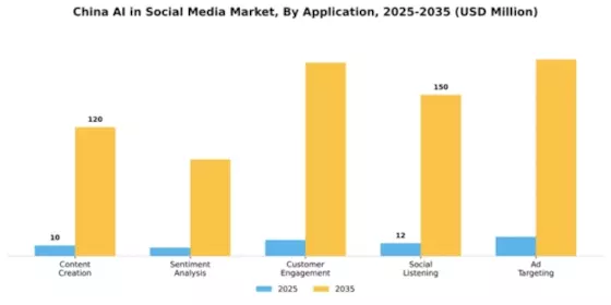 China AI in Social Media Market Segment Image 0