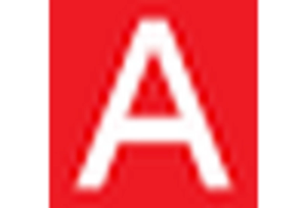 China AI in Social Media Market key player