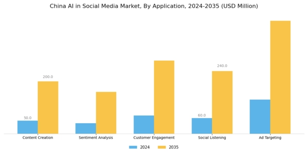 China AI in Social Media Market Segment Image 0