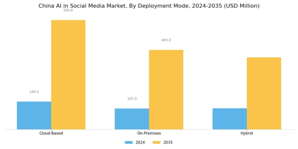 China AI in Social Media Market Segment Image 1