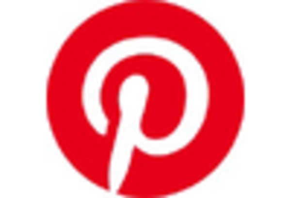 Spain AI in Social Media Market key player