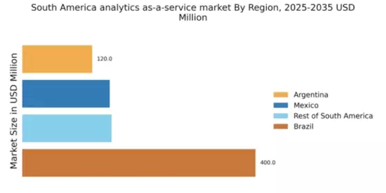 South America Analytics as a Service Market Regional Image