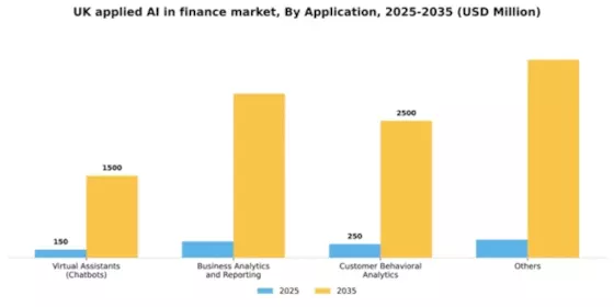 UK Applied AI in Finance Market Segment Image 0