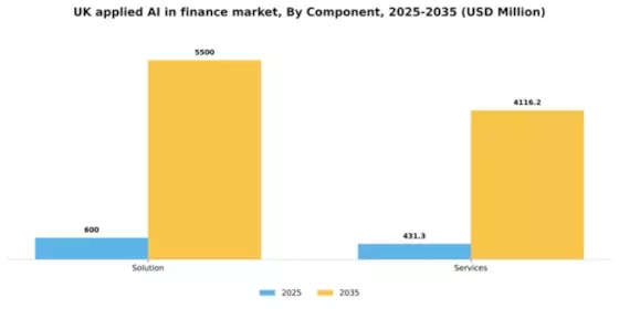 UK Applied AI in Finance Market Segment Image 1