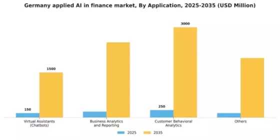 Germany Applied AI in Finance Market Segment Image 0
