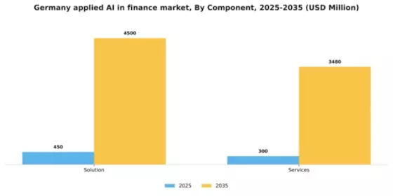 Germany Applied AI in Finance Market Segment Image 1