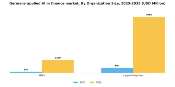 Germany Applied AI in Finance Market Segment Image 3