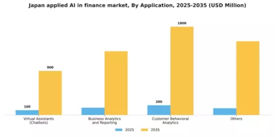 Japan Applied AI in Finance Market Segment Image 0