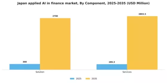 Japan Applied AI in Finance Market Segment Image 1