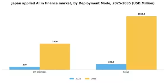 Japan Applied AI in Finance Market Segment Image 2