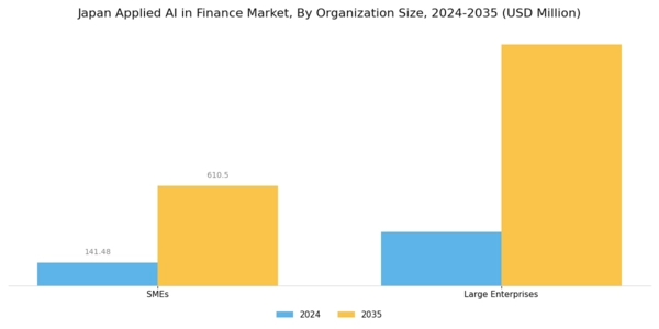 Japan Applied AI in Finance Market Segment Image 3