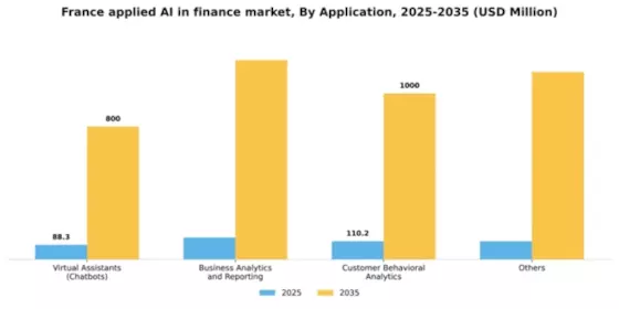 France Applied AI in Finance Market Segment Image 0