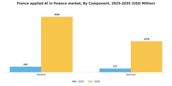 France Applied AI in Finance Market Segment Image 1