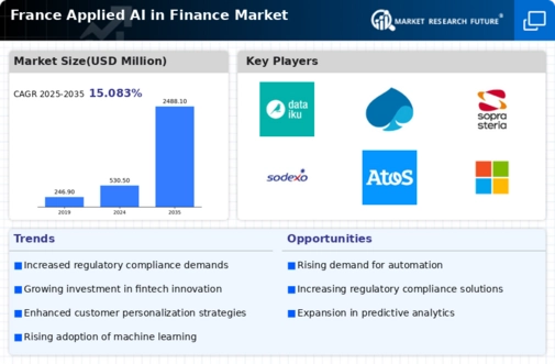 France Applied AI in Finance Market Infographic
