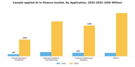 Canada Applied AI in Finance Market Segment Image 0