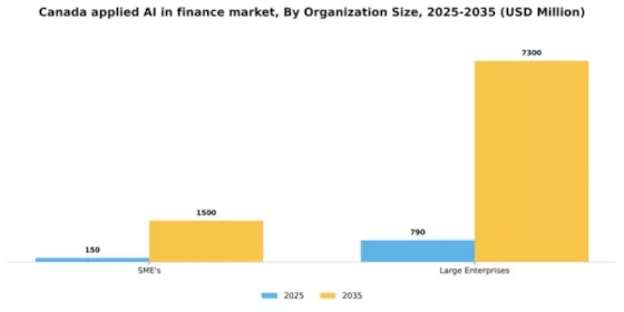 Canada Applied AI in Finance Market Segment Image 3