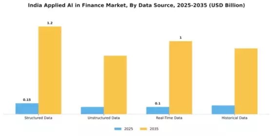 India Applied AI Finance Market Segment Image 1