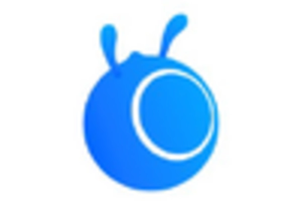 India Applied AI Finance Market key player