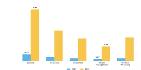 China Applied AI Finance Market Segment Image 1