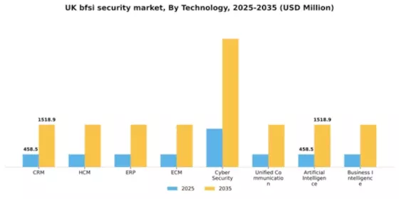 UK BFSI Security Market Segment Image 3
