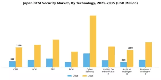 Japan BFSI Security Market Segment Image 3